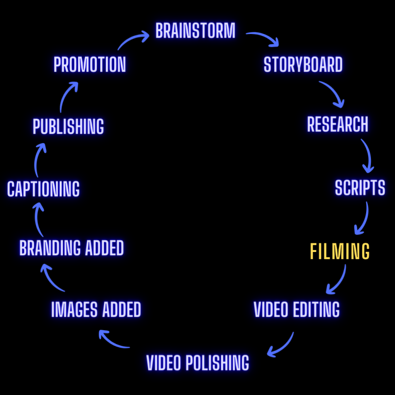 What makes a great local story that generates listings and how do we ...